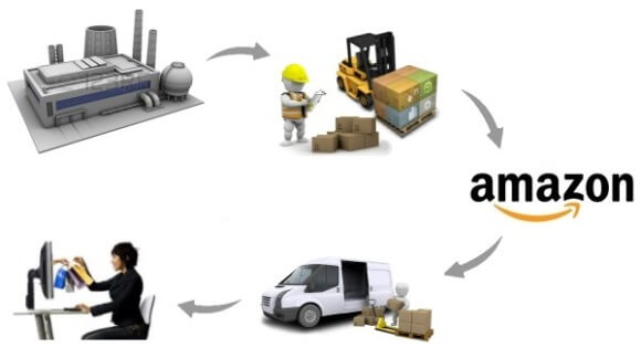 How Amazon business works, advantages and disadvantages.